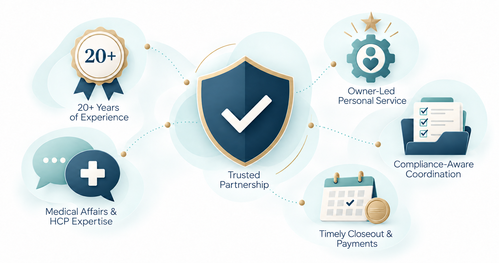 advisory-boards-why-camco